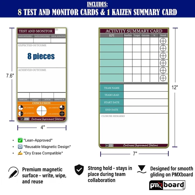 Alt view image 4 of 7 - PMXBOARD Kaizen Test and Monitor Board Set, 10.75 x 38 in Magnetic Dry-Erase Board, 8 KPI Cards, Summary Card, 5 Markers, Eraser and Cloth