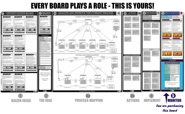 Alt view image 5 of 7 - PMXBOARD Kaizen Test and Monitor Board Set, 10.75 x 38 in Magnetic Dry-Erase Board, 8 KPI Cards, Summary Card, 5 Markers, Eraser and Cloth