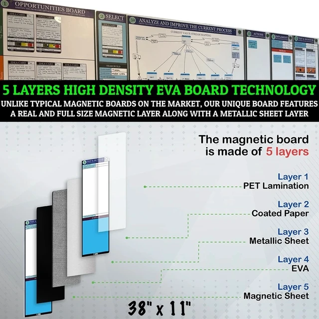 Alt view image 7 of 7 - PMXBOARD Kaizen Test and Monitor Board Set, 10.75 x 38 in Magnetic Dry-Erase Board, 8 KPI Cards, Summary Card, 5 Markers, Eraser and Cloth
