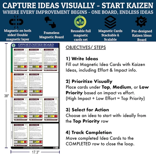 Alt view image 4 of 7 - PMXBOARD Kaizen Opportunities Board Set, 17.3 x 38 in Magnetic Dry-Erase Board, 10 Idea Cards, Markers, Eraser and Cloth