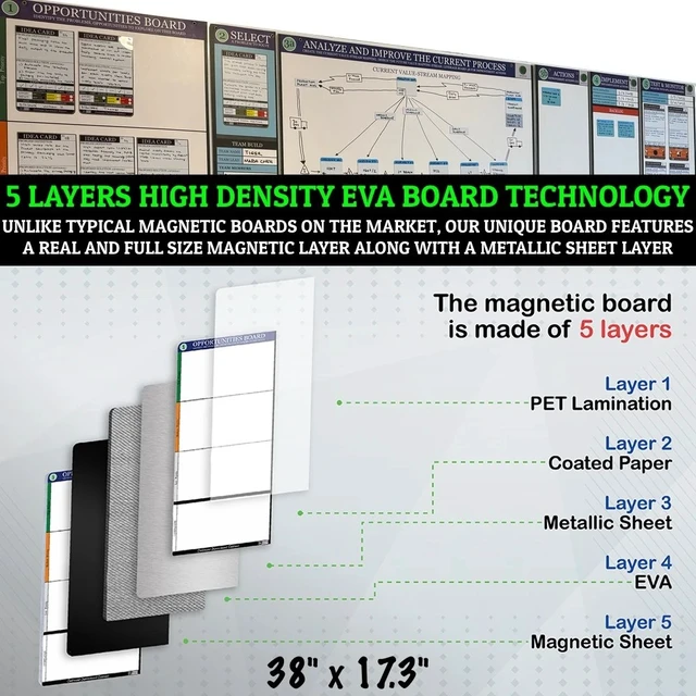 Alt view image 5 of 7 - PMXBOARD Kaizen Opportunities Board Set, 17.3 x 38 in Magnetic Dry-Erase Board, 10 Idea Cards, Markers, Eraser and Cloth