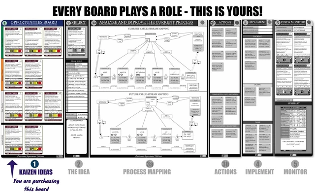 Alt view image 6 of 7 - PMXBOARD Kaizen Opportunities Board Set, 17.3 x 38 in Magnetic Dry-Erase Board, 10 Idea Cards, Markers, Eraser and Cloth