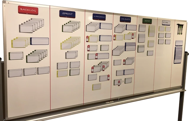 Alt view image 2 of 7 - Agile Management Set Plus, Scrum Board, Kanban Board and Lean Board Full Agile Kit for Office, Home or School, Magnetic Cards Set - Agile Project and Program Management Full Tool Set, 156 Pieces