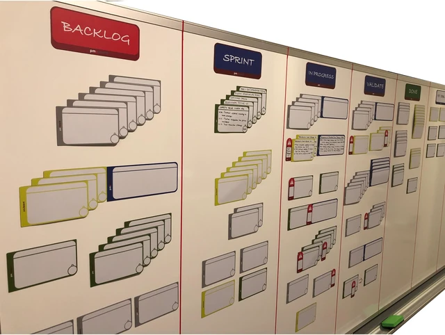 Main image of PMXBOARD Column Headline Magnetic Cards, 7 Pack, Magnetic Column Header Cards for Kanban, Scrum and Lean Agile Boards