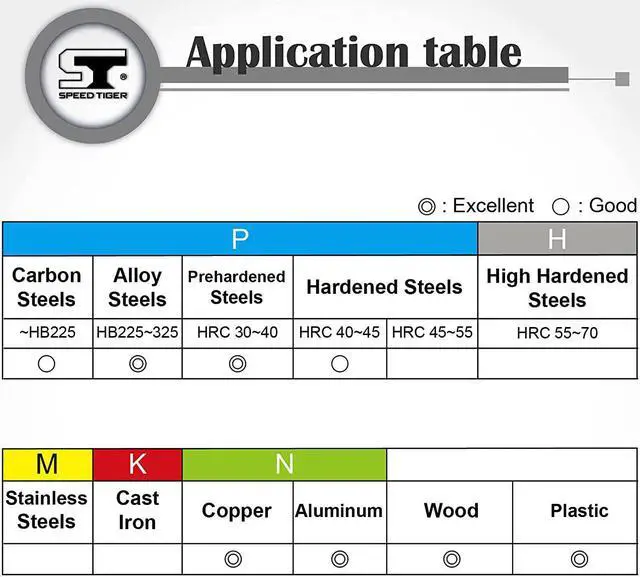Alt view image 5 of 7 - SPEED TIGER ISED Carbide Spiral Router Bits Down Cut, 3/8 Diameter, 1 Cutting Length, 2-1/2"OVL for Wood/Oak/MDF/Aluminum -Made in Taiwan(1 Piece, 3/8")