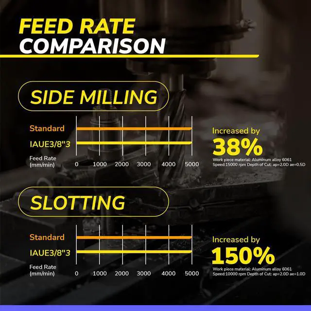 Alt view image 4 of 6 - SPEED TIGER IAUE Carbide Square End Mill for Aluminum Applications - High Feed U-Type Design - for Roughing and Finishing - 3 Flute - IAUE5/16"3 - Made in Taiwan (1 Piece, 5/16")