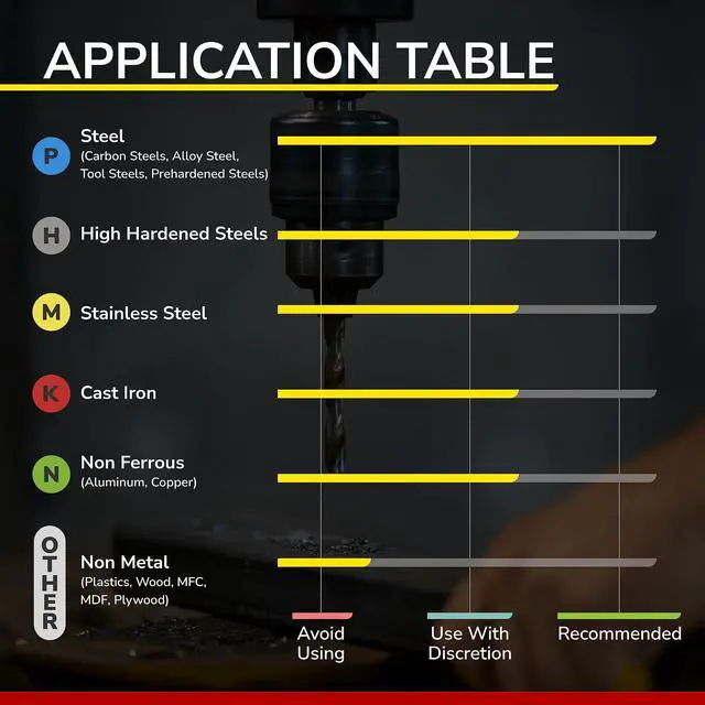 Alt view image 5 of 7 - SPEED TIGER Micrograin Carbide Square End Mill - 2 Flute - ISE1/4 2T (5 Pieces, 1/4") - for Milling Alloy Steels, Hardened Steel, Metal & More Mill Bits Sets for DIYers & Professionals