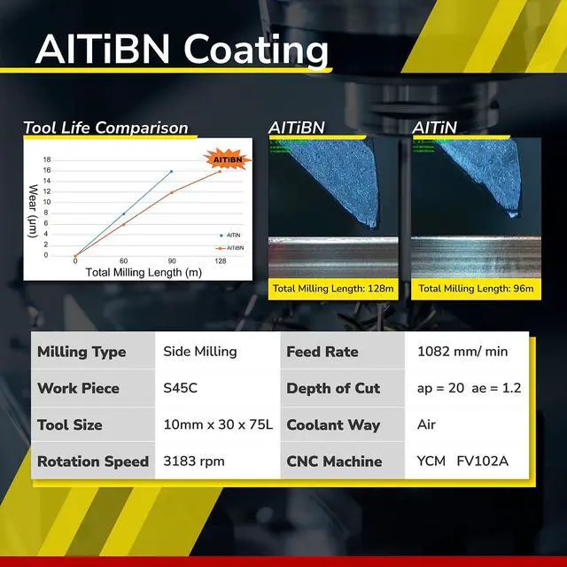 Alt view image 6 of 7 - SPEED TIGER Micrograin Carbide Square End Mill - 2 Flute - ISE1/4 2T (5 Pieces, 1/4") - for Milling Alloy Steels, Hardened Steel, Metal & More Mill Bits Sets for DIYers & Professionals