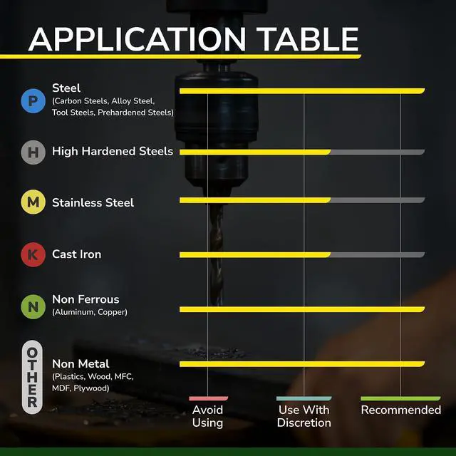 Alt view image 7 of 7 - SPEED TIGER Chamfer End Mill - CNC Carving Bits, V Groove, 90 Degree, 1/4"Shank 2"OVL for Wood/Alloy Steels/Hardened Steels-Made in Taiwan(1 Piece, 90 Degree)