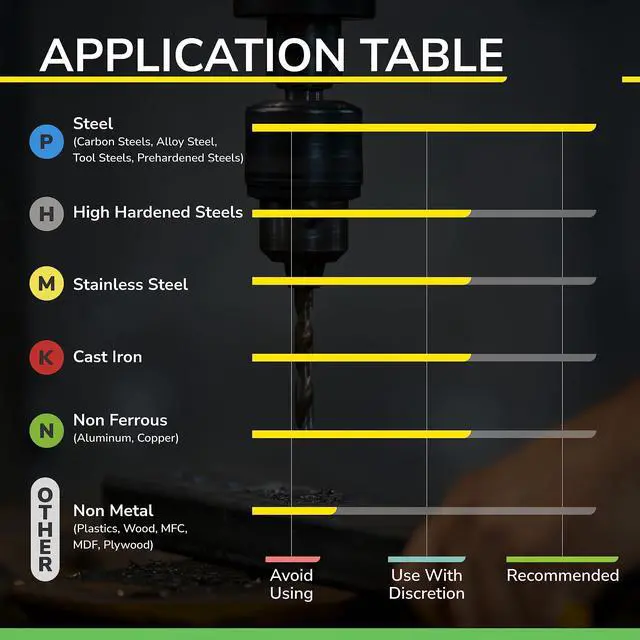 Alt view image 6 of 7 - SPEED TIGER Micrograin Carbide Square End Mill - 4 Flute - ISE5/16 4T (1 Piece, 5/16") - for Milling Alloy Steels, Hardened Steel, Metal & More  Mill Bits Sets for DIYers & Professionals