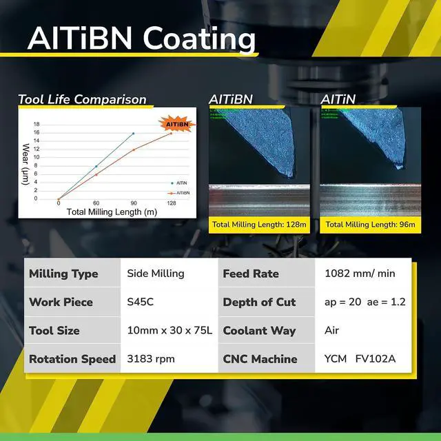 Alt view image 5 of 7 - SPEED TIGER Micrograin Carbide Square End Mill - 4 Flute - ISE1/2 4T (1 Piece, 1/2") - for Milling Alloy Steels, Hardened Steel, Metal & More  Mill Bits Sets for DIYers & Professionals