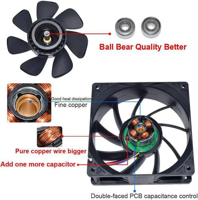 Alt view image 4 of 7 - 6PCS New SJ SG121238BS DC 12V 2.7A S7 S9 T9 L3 Server Square Fan Violence Fan