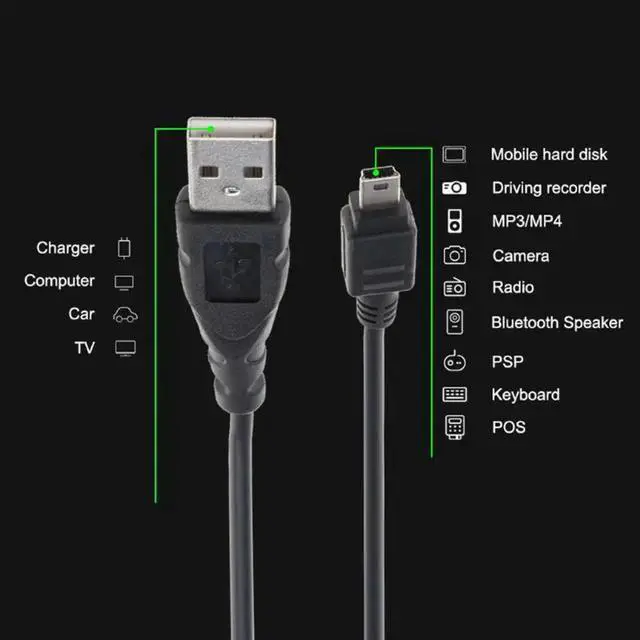 Alt view image 3 of 4 - Mini USB Cable, 28AWG USB 2.0 Cable USB Mini Charging Cord 5 Pin for MP3 MP4     Mini USB Cable, 28AWG USB 2.0 Cable USB Mini Charging Cord 5 Pin for MP3 MP4