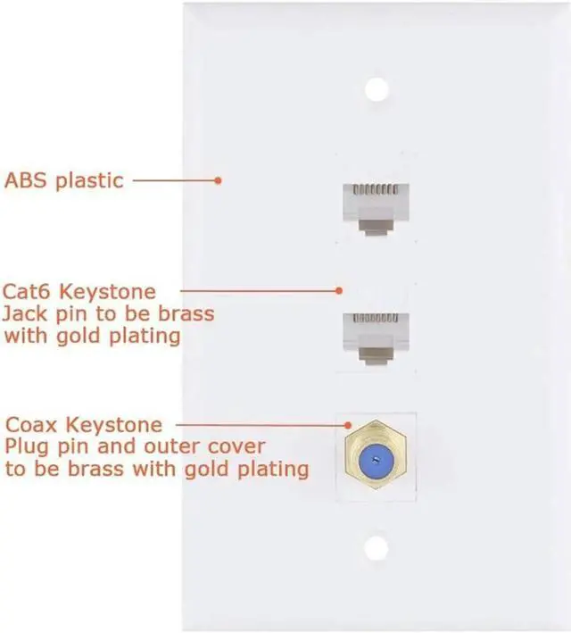 Alt view image 2 of 4 - Ruth's sister 2X Ethernet Coax Wall Plate,2 Port Cat6 RJ45 Keystone And 1 Port F Type Connector Keystone Female To Female Wall Plate