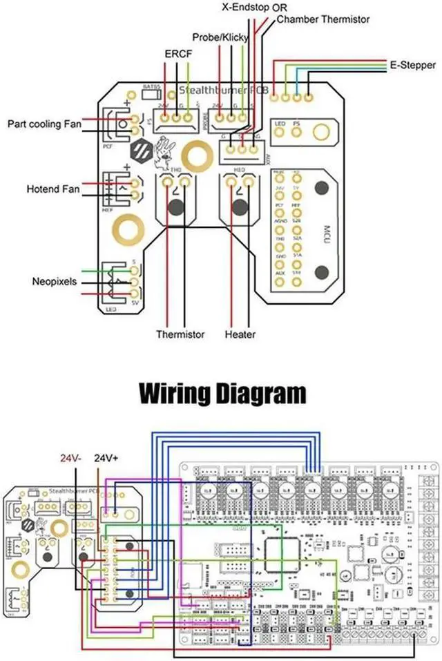 Alt view image 2 of 4 - Ruth's sister For Voron 2.4 R2 Trident Stealthburner Toolhead PCB Board 3D Printer Parts