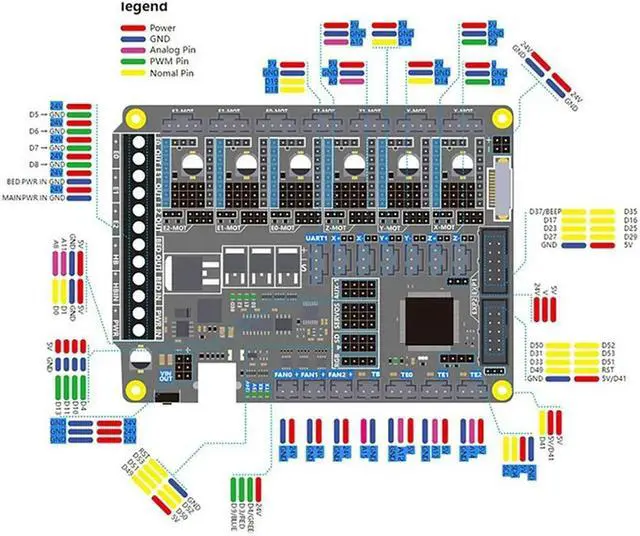 Alt view image 4 of 4 - Ruth's sister 3D Printer Motherboard F6 V1.4 Control Board Compatible With TMC2208 UART Mode Supports 6 Drivers With USB Cable