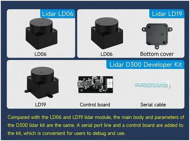 Alt view image 4 of 4 - Ruth's sister LD06 Lidar LD19 D300 DTOF 3D Scanner 12M Range Portable Black Support ROS ROS2 Raspberry Pi Jetson Robotics Mapping