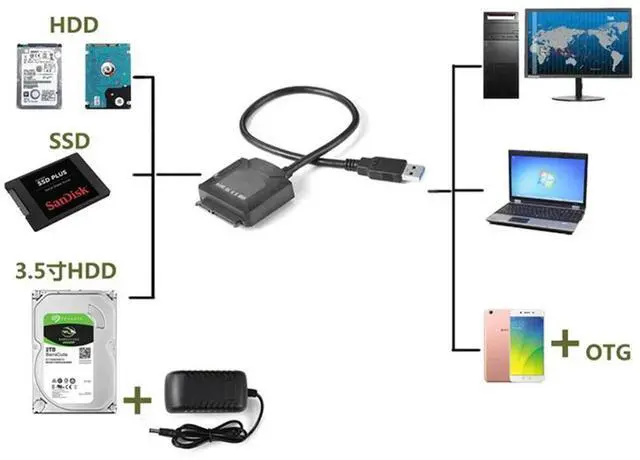 Main image of Sata Adapter Cable USB 3.0 To Sata Converter 2.5/3.5 Inch Hard Disk Drive for HDD SSD USB3.0 To Sata Cable,No Plug-AB01