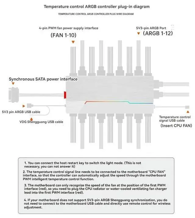 Main image of 1 to 10 PWM & ARGB Hub Splitter 4 Pin PWM Hub 5V 3pin Addressable ARGB Adapter SATA Interface Concentrator for Case Fan-AB01