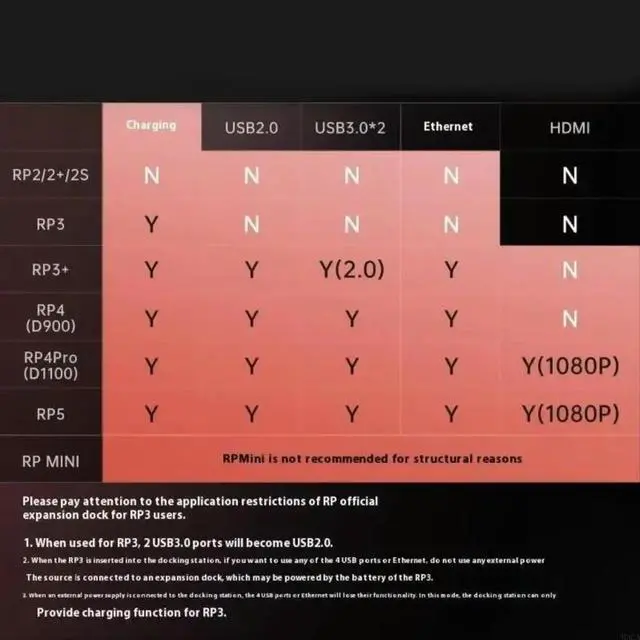 Alt view image 2 of 2 - Multiple Port Charging Dock Featuring Output High Speed USB C Dock Comprehensive Expansion Dock for Consoles