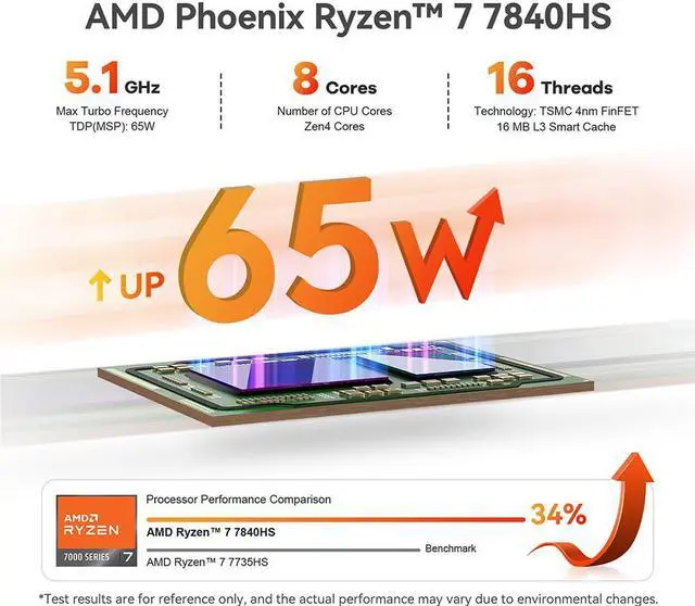 Alt view image 2 of 7 - Beelink Mini PC GTR7, AMD Ryzen 7 7840HS (up to 5.1GHz), RAM-32GB SSD-1TB, DDR5 5600MHz, WiFi6 Bluetooth5.2, Mini PC Gaming Office Home, DP HDMI PC Blue