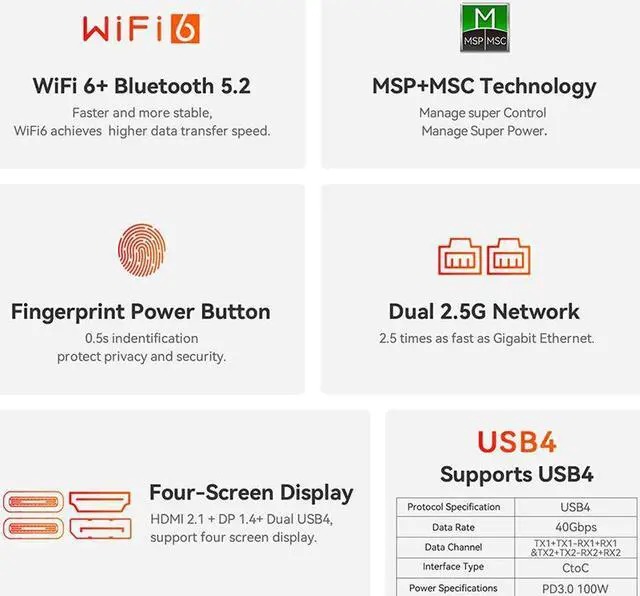 Alt view image 4 of 7 - Beelink Mini PC GTR7, AMD Ryzen 7 7840HS (up to 5.1GHz), RAM-32GB SSD-1TB, DDR5 5600MHz, WiFi6 Bluetooth5.2, Mini PC Gaming Office Home, DP HDMI PC Blue
