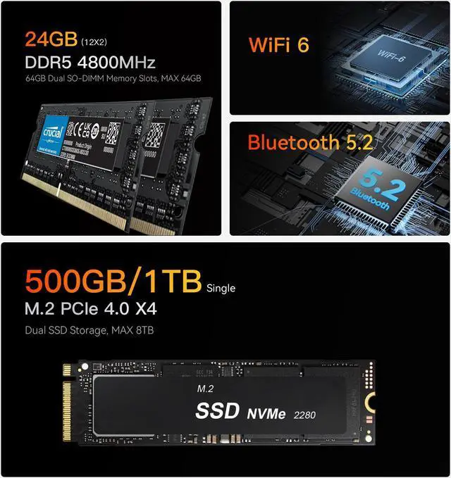 Alt view image 5 of 7 - Beelink Mini PC EQR6, AMD Ryzen 9 6900HX(up to 4.9GHz), RAM-24GB SSD-500GB, DDR5 4800MHz, WiFi6 Bluetooth5.2, Mini PC Gaming Office Home, DP HDMI PC