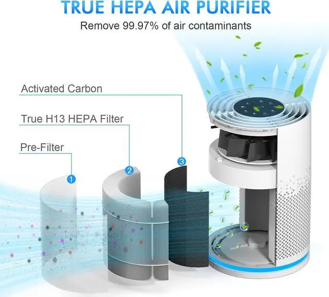 Alt view image 2 of 6 - STEALTH Air Purifier for Home, H13 True HEPA Filter, up to 323 sq.ft, Remove 99.97% of Smoke, Dust, Odors, Pets Hair in Bedroom, Desktop Air cleaner, JAP230W