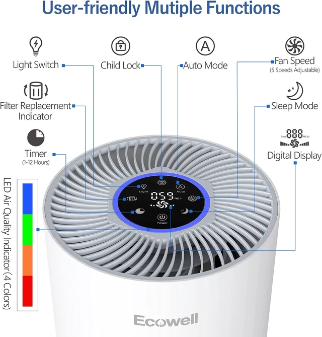 Alt view image 3 of 7 - ECOWELL Air Purifiers for Home Large Room up to 2314sq.ft, 29dB, Air Cleaner, Air Filtration System with H13 True HEPA Filter, Removes 99.97% Mold Smokers Pet Dander Dust Odor, EAP360