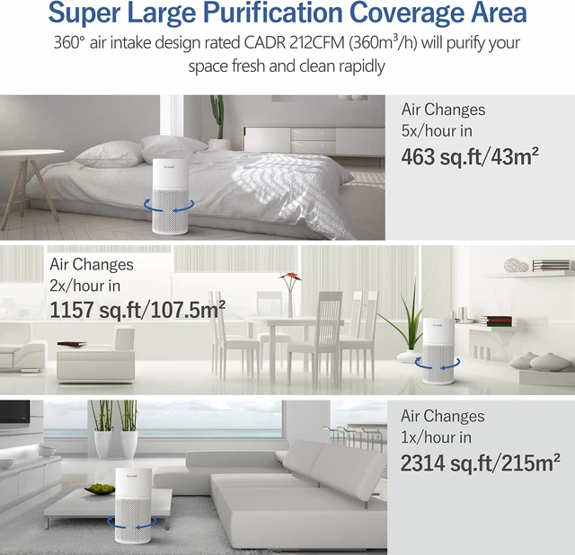 Alt view image 7 of 7 - ECOWELL Air Purifiers for Home Large Room up to 2314sq.ft, 29dB, Air Cleaner, Air Filtration System with H13 True HEPA Filter, Removes 99.97% Mold Smokers Pet Dander Dust Odor, EAP360
