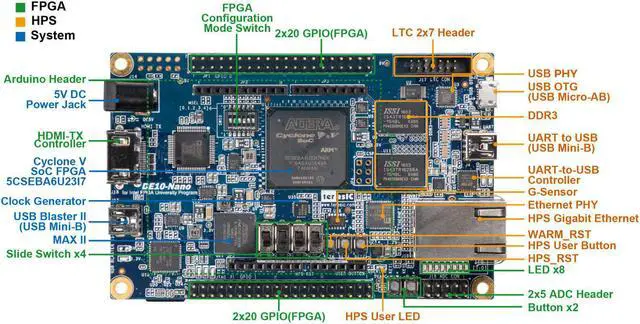 Alt view image 4 of 4 - Terasic DE10 NANO FPGA Development Board Dev Kit for MiSTer Project