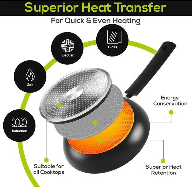 Alt view image 3 of 6 - Utopia Kitchen Non-Stick Frying Pan Set with Induction Bottom, 3-Piece Nonstick Cookware Set Including 8, 9.5, and 11 Inch Frying Pans Nonstick with Bakelite Handle, PFOA Free, Dishwasher Safe, Grey
