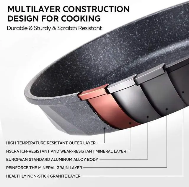 Alt view image 4 of 7 - Frying Pans Nonstick, Induction Frying Pan Set Granite Skillet Pans for Cooking Omelette Pan Cookware Set with Heat-Resistant Handle, Christmas Gift for Women (8" &9.5" &11")