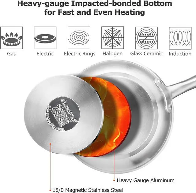 Alt view image 3 of 7 - Duxtop Ceramic Non-stick Frying Pan, Stainless Steel Induction Frying Pan, 8-Inch Stir Fry Pan with Heavy-gauge Impact-bonded Bottom, FUSION Ti