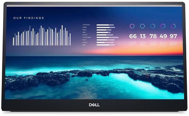 Alt view image 4 of 20 - Dell 14-Inch FHD LED Portable Monitor with Dual-Screen Productivity, in-Plane Switching, USB-C Connectivity, Low Blue Light, and Display Manager Software
