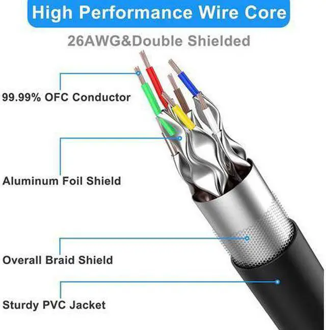 Alt view image 2 of 14 - Cat 8 Ethernet Cable 50 ft Shielded, 26AWG Lastest 40Gbps 2000Mhz SFTP Patch Cord, Heavy Duty High Speed Cat8 LAN Network RJ45 Cable- in Wall, Outdoor, Weatherproof Rated for Router, Modem, Gaming
