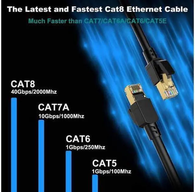 Alt view image 5 of 14 - Cat 8 Ethernet Cable 50 ft Shielded, 26AWG Lastest 40Gbps 2000Mhz SFTP Patch Cord, Heavy Duty High Speed Cat8 LAN Network RJ45 Cable- in Wall, Outdoor, Weatherproof Rated for Router, Modem, Gaming