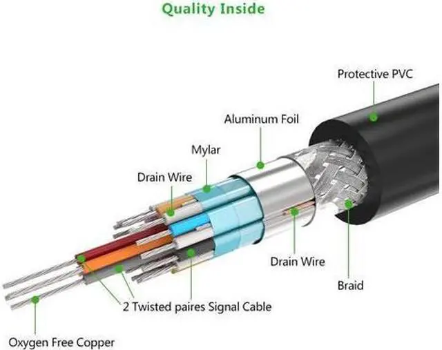 Alt view image 2 of 14 - (3.3ft/1m) DVI Extension cable,DVI-D 24+1 Dual Link Male to Male Digital Video Cable Gold Plated with Ferrite Core Support 2560x1600 and 3D for Gaming, DVD, Laptop, HDTV and Projector,  11672