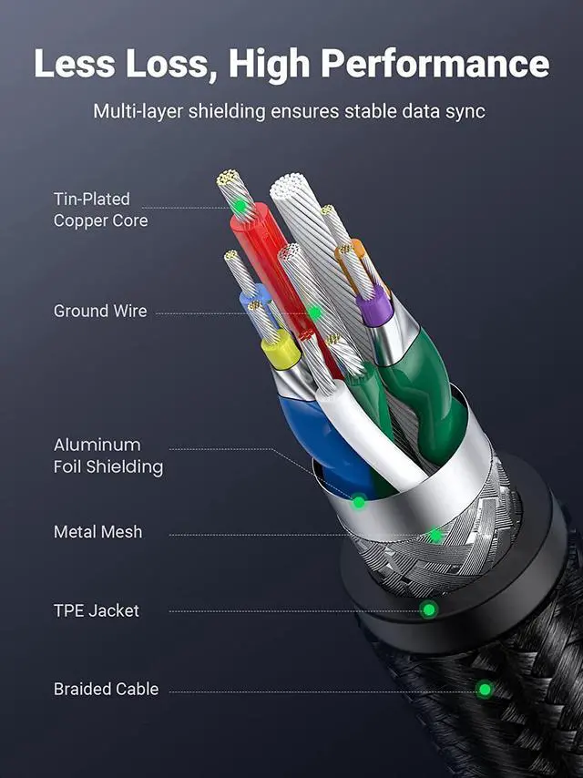 Alt view image 7 of 7 - UGREEN Micro USB 3.0 Cable, USB 3.0 A to Micro B Cord Nylon Braided External Hard Drive Cable Compatible with Samsung Galaxy S5, Note 3/Pro 12.2, Western Digital, Toshiba, My Passport, etc 1.5 FT