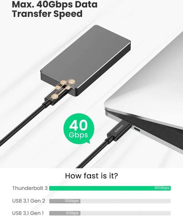 Alt view image 3 of 7 - UGREEN Thunderbolt 3 Cable 40Gbps USB-C to USB-C Cable 100W Fast Charging 5K Video USB 3.1 Gen 2 1 Compatible with MacBook Pro Air Huawei MateBook ThinkPad X1 Yoga C930 XPS13 15 EliteBook 6.6FT