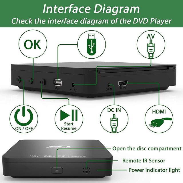 Alt view image 3 of 7 - Blu Ray DVD Player, Ultra Mini 1080P Blue Ray Disc Player Home Theater Play All DVDs and Region A 1 Blu-Rays, Support Max 128G USB Flash Drive + HDMI/AV Output + Built-in PAL/NTSC with Cables