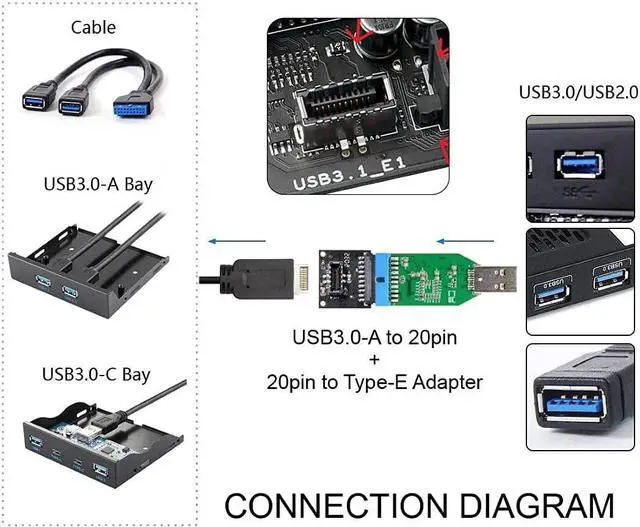 Alt view image 3 of 7 - Type-E Front Panel Socket Key-A USB 3.1 Female to USB 3.0 20 Pin Female Header to USB 3.0 Type-A Male Extension Adapter