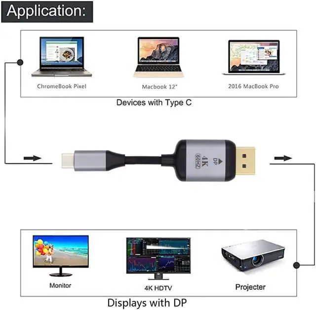 Alt view image 2 of 6 - USB C to Displayport Adapter 4K for Monitor Laptop DP Displayport to USB C Cable,USB3.1 Type-C Source to Displayport Sink Displays 1.8m