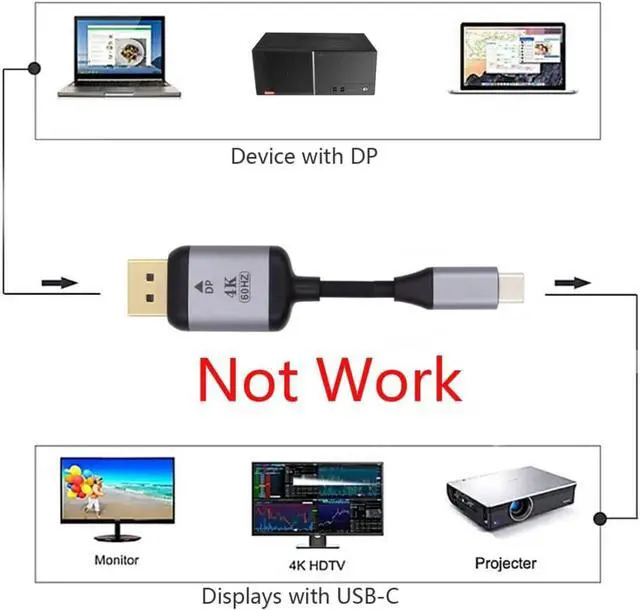 Alt view image 3 of 6 - USB C to Displayport Adapter 4K for Monitor Laptop DP Displayport to USB C Cable,USB3.1 Type-C Source to Displayport Sink Displays 1.8m