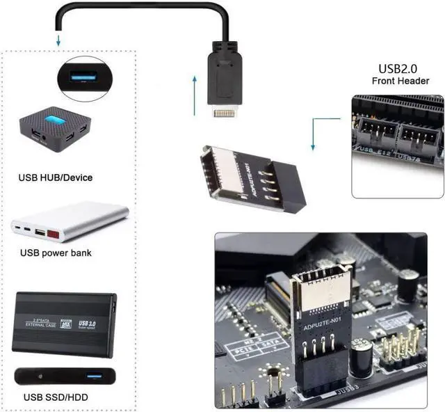 Alt view image 2 of 6 - USB 2.0 9Pin Male to USB 3.1 Type E Key-A Female Front Panel Socket to 9Pin Mainboard Header Extension Adapter