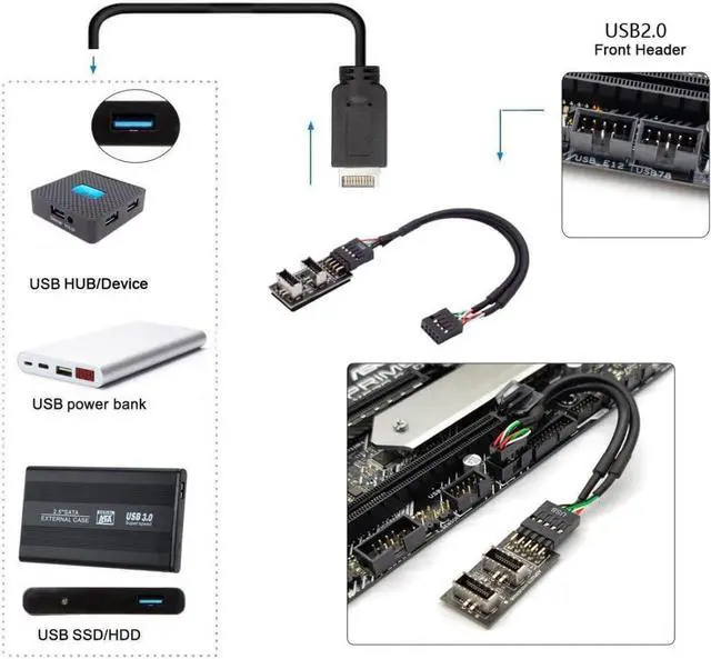 Alt view image 2 of 6 - Dual USB 3.1 Type-E Key-A Front Panel Socket to USB 2.0 9Pin Mainboard Header Extension Adapter with 9Pin Cable