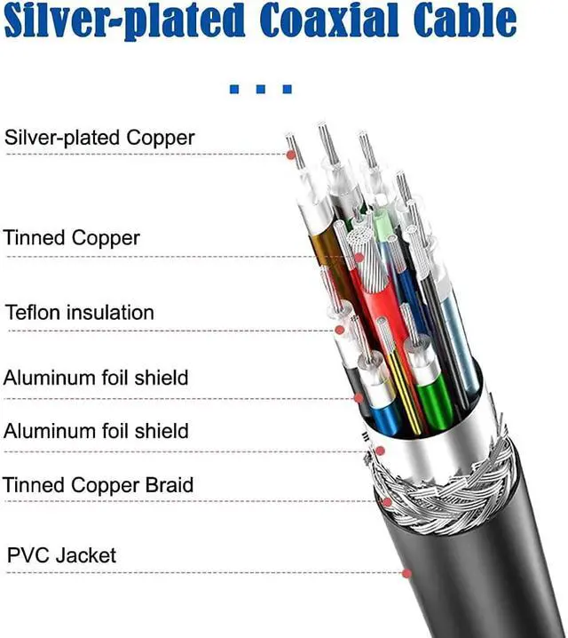 Alt view image 6 of 7 - USB-IF Certified USB4 USB4.0 USB-C Type-C Male to USB-C Type-C Male USB4 Cable 40Gbps with 100W Charging 1.0M