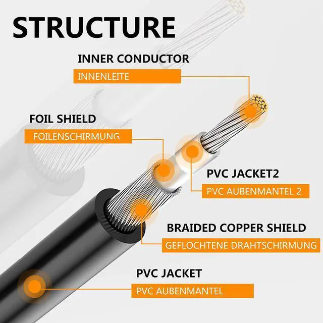 Alt view image 3 of 6 - Digital Coaxial Audio Subwoofer Cable,1RCA Male to 1RCA Female Cable,Dual Shielded Compatible Home Theater, HDTV, Subwoofer, Hi-Fi Systems, PS4, Xbox,and Amplifier (25FT/8M)