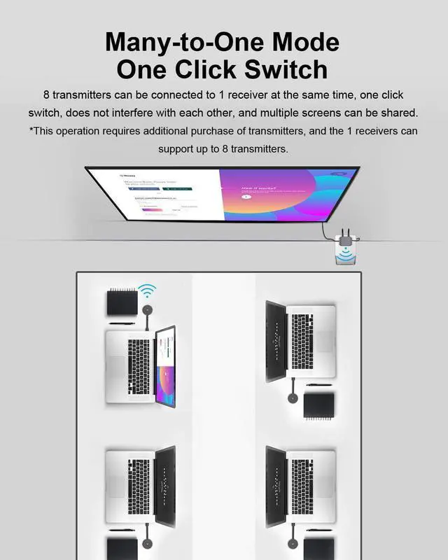 Alt view image 5 of 7 - Hagibis Wireless HDMI Transmitter & Receiver Extender Kits, Full HD 1080P@60Hz 5GHz 164ft Wireless Display Dongle, Plug and Play for Streaming, Laptops, PC, Media, PS4/5 (Kits)