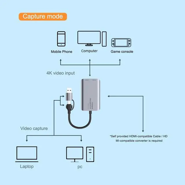 Alt view image 3 of 7 - Hagibis Video Capture Card with 4K Loop Out, 60Fps HDMI to 1080P@60Hz USB-C & USB with Audio for Switch Xbox PS4/5 Live Streaming Broadcasting Recording via DSLR Camcorder Action Cam OBS